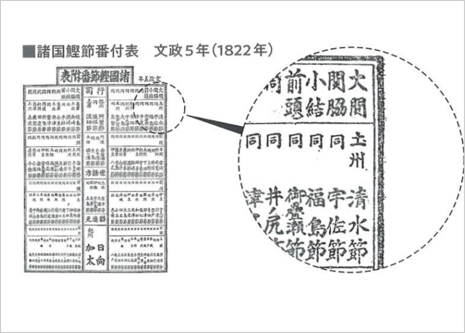 諸国鰹節番付表　文政5年（１８２２年）　土州　清水節